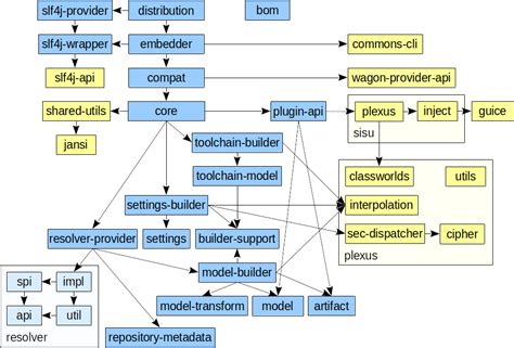 Image result for Maven Apache Java