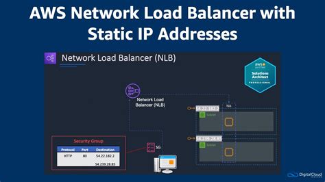 Toradh íomhá ar Load Balancer Ip Address
