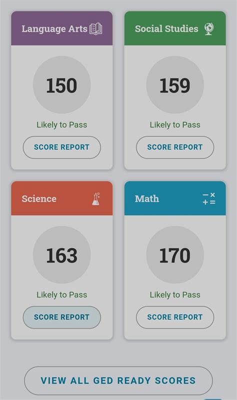 Image result for GED Ready Test RLA