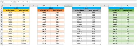 Image result for Excel Dynamic Pivot Table for Performance Management