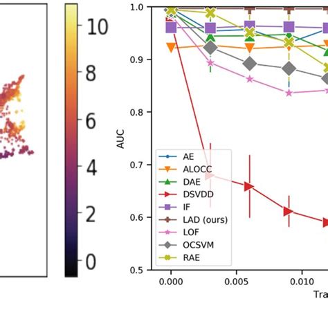 Toradh íomhá ar Autoencoder Reconstruction Score