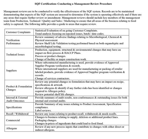 Image result for Program Management Review Template