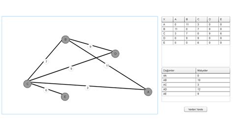 Image result for Dijkstra Algorithm Visual Representation