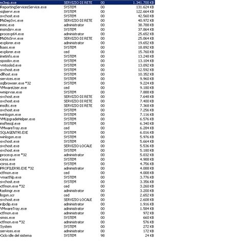 Image result for Tasks Memory Bar