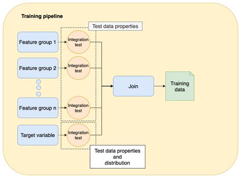 Image result for Unit Testing Diagram for Machine Learning