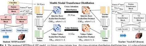 Afbeeldingsresultaten voor Transformer Synchronization Methods