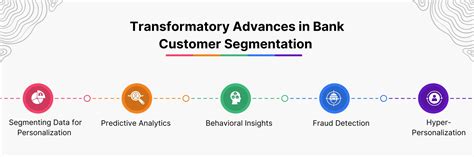 Afbeeldingsresultaten voor Customer Segmentation Machine Learning Image