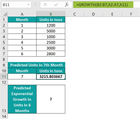 Image result for Percentage Growth Formula Excel