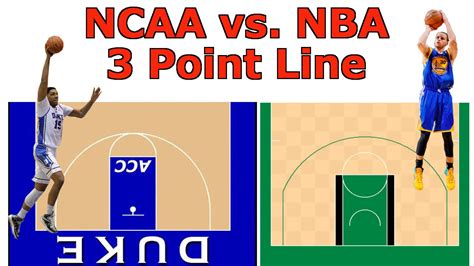 Afbeeldingsresultaten voor Standard 3-Point Line Distance