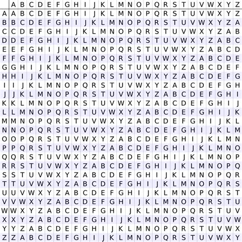 Toradh íomhá ar Caesar Cipher Table