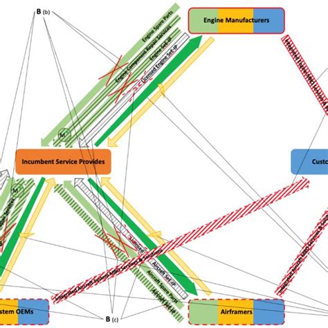 Toradh íomhá ar MRO Process Map