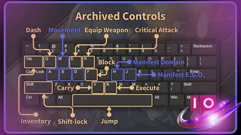 Image result for Roblox Computer Controls