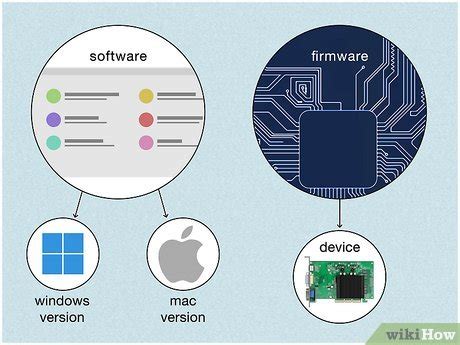 Image result for Hardware/Software Firmware