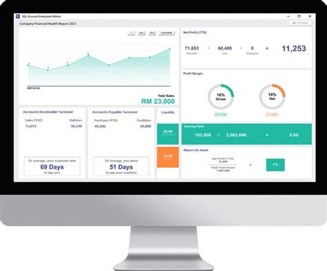 Image result for SQL Accounting Tools