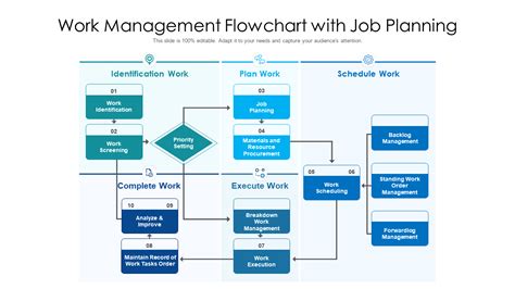 Image result for COO Work Chart