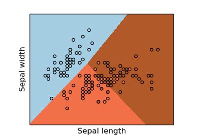 Image result for Logistic Regression Classification Sklearn