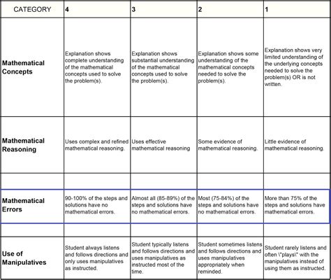 Toradh íomhá ar Performance Task Rubrics Tagalog