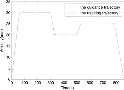 Afbeeldingsresultaten voor Predictive Function Control