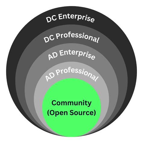 Image result for Python Qt Example Windows