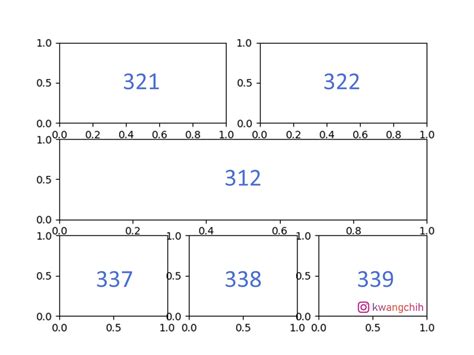 Examples for Matplotlib に対する画像結果