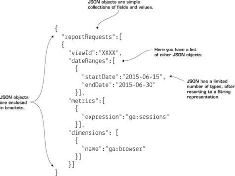 Image result for Simple JSON-format Example