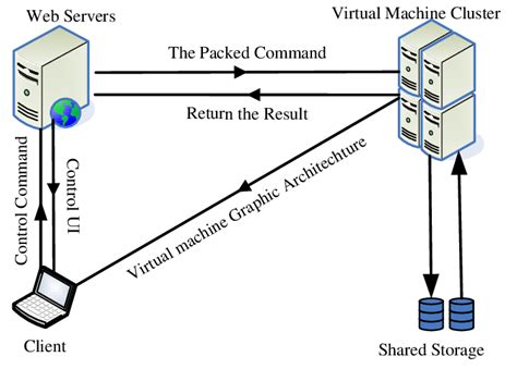Image result for Virtual Server Anatomy