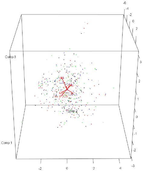 Image result for Three-Dimensional Scatter Plot