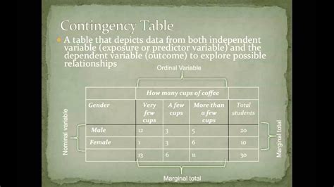 Image result for Game Theory Contingency Table