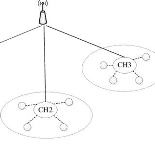 Image result for WSN Network Model