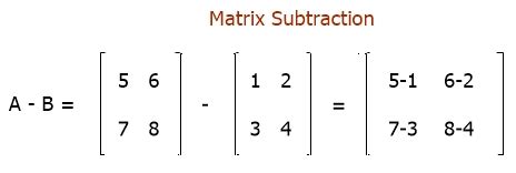Image result for Matrix Subtraction MATLAB