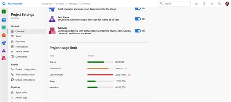 Image result for Azure DevOps Example Agile Reporting