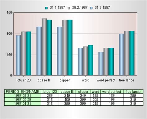 Image result for Chart Data Table with Numbers