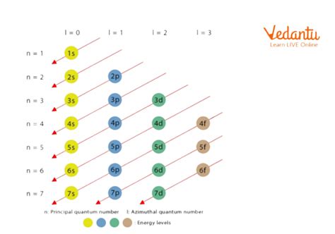 Filling Electron Shells に対する画像結果
