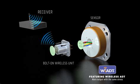 Image result for ADT Test