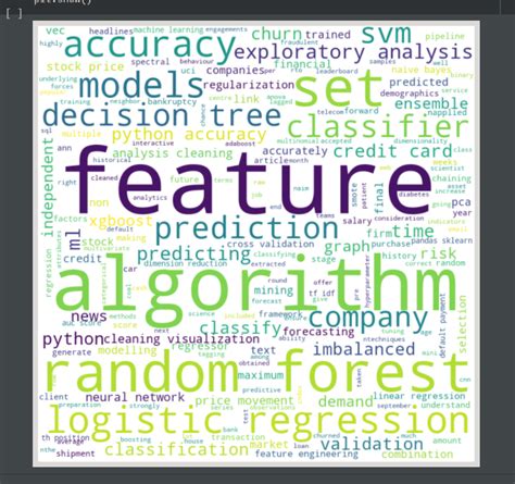 Image result for Text Cluster Analysis