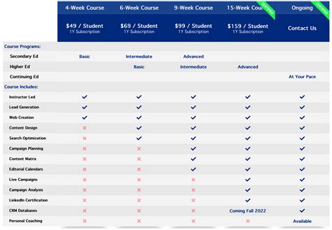 Sample Crosswalks Comparison Chart for Course Content Examples に対する画像結果