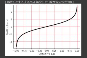Toradh íomhá ar Python Range Inverse