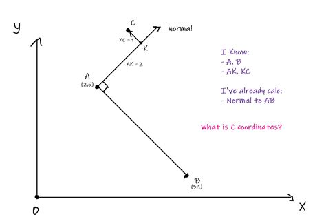 Bildergebnis für Normal Vector Encoding