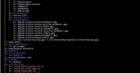 Image result for Linux Tree Structure