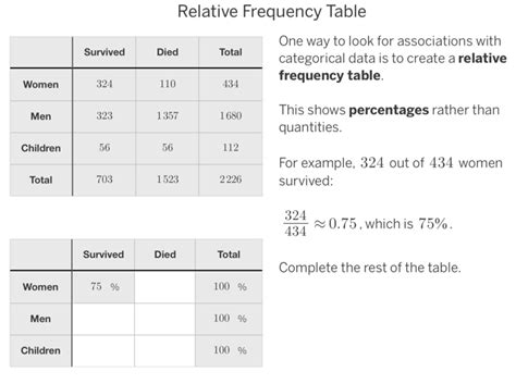 Create a Relative Frequency Table に対する画像結果