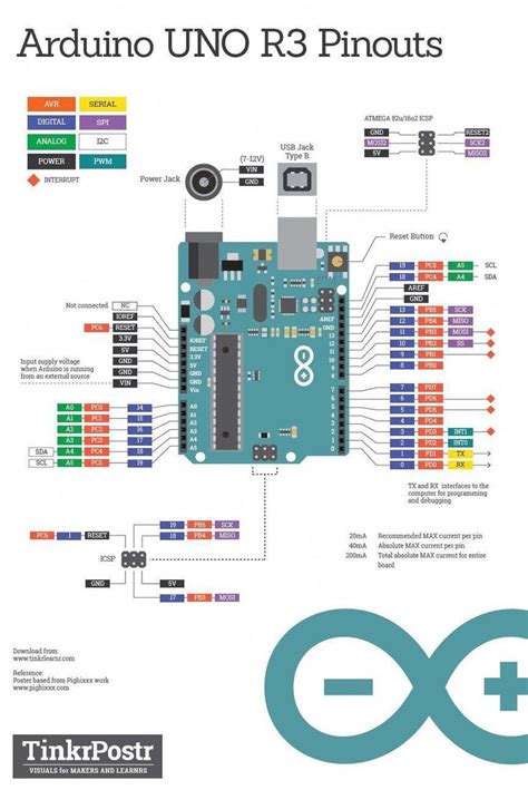 Arduino Uno R3 Pinout Detailed に対する画像結果