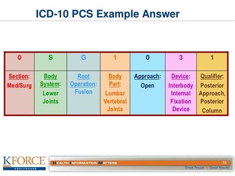 Toradh íomhá ar ICD-10 Coding Certification
