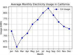 Toradh íomhá ar Data Markers Python