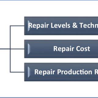 Afbeeldingsresultaten voor User Input Table