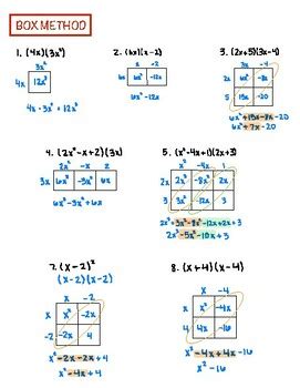 Box Method Multiplication Polynomials に対する画像結果
