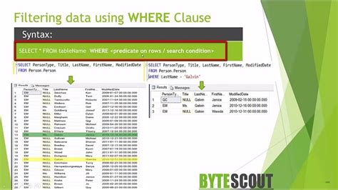 Image result for Filter SQL by List