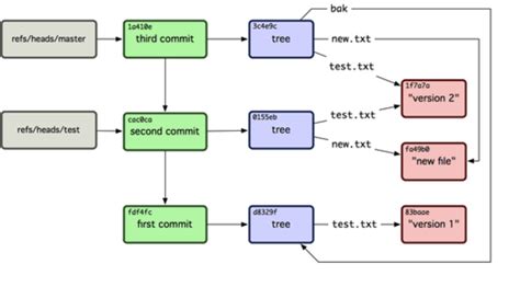 Image result for GitHub Java Source Code Structure