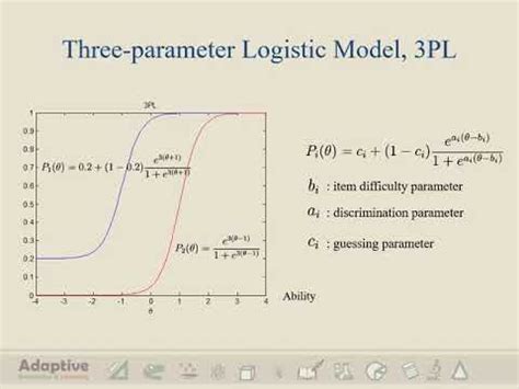Three-Parameter Management Reporting Model に対する画像結果