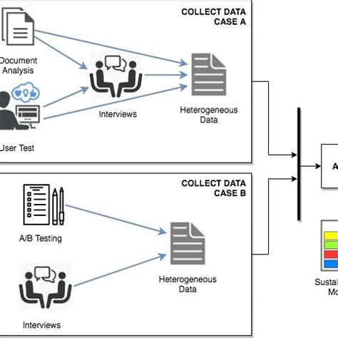 Multiple Case Study に対する画像結果