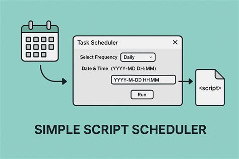 Toradh íomhá ar Python Task Scheduler